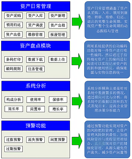 智能化资产管理新选择RFID方案的应用与成效
