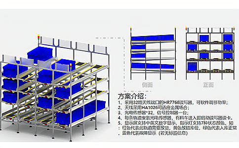 RFID高频读写器应用于车间物料管理