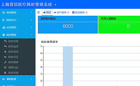 医药供应链管理转型价值实现