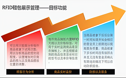 智能RFID鞋包销售租赁管理系统