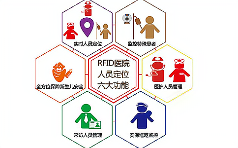 RFID超高频读写器应用于应急人员定位系统