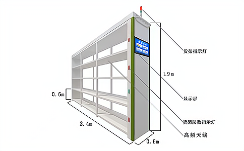 RFID高频读写器应用于晶圆储存智能货架